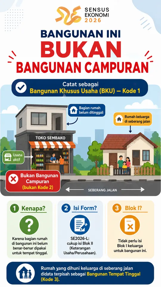 Infografis bangunan ini bukan bangunan campuran dalam Sensus Ekonomi 2026