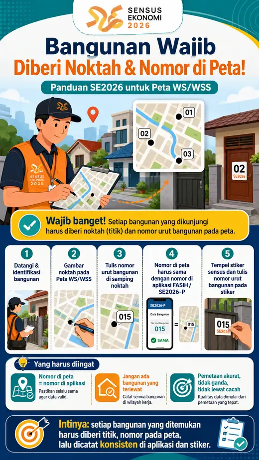 Infografis panduan memberi noktah dan nomor urut bangunan pada peta untuk Sensus Ekonomi 2026
