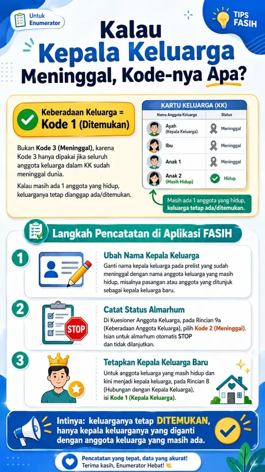 Infografis kode pencatatan jika kepala keluarga meninggal