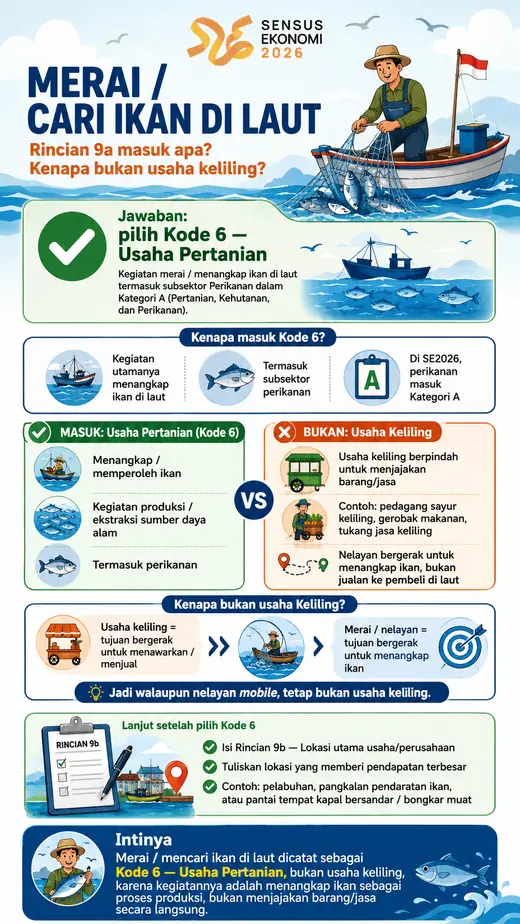 Infografis merai atau cari ikan di laut masuk Kode 6 Usaha Pertanian dalam Sensus Ekonomi 2026