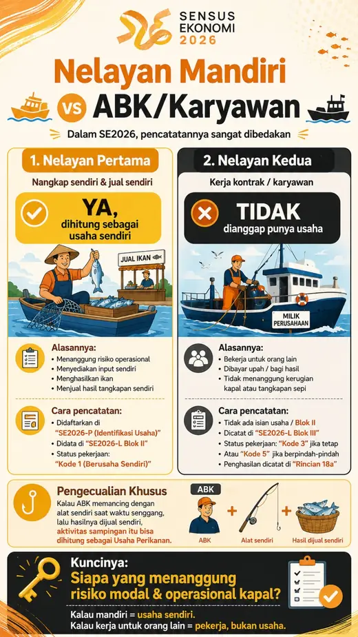 Infografis Nelayan Mandiri vs ABK atau Karyawan