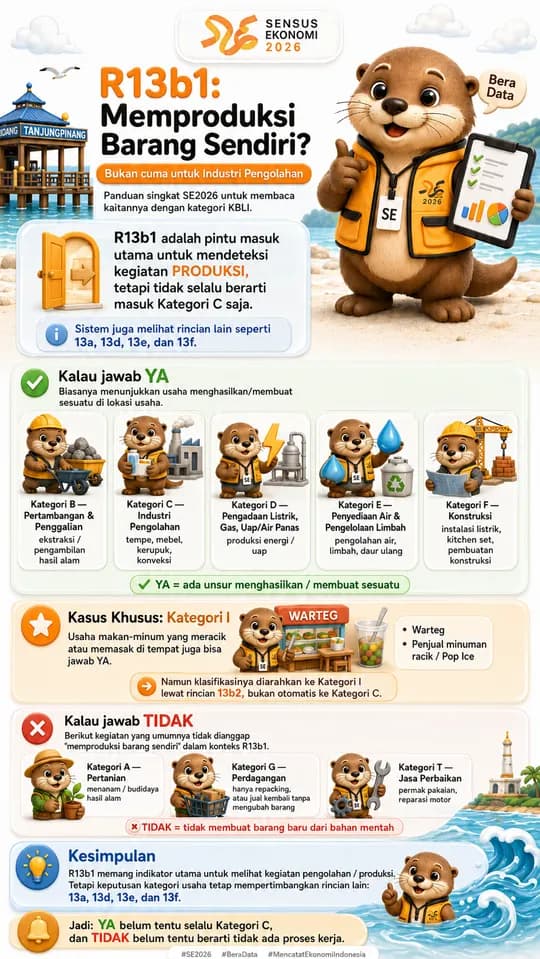 Infografis SE2026 R13b1: Memproduksi Barang Sendiri?