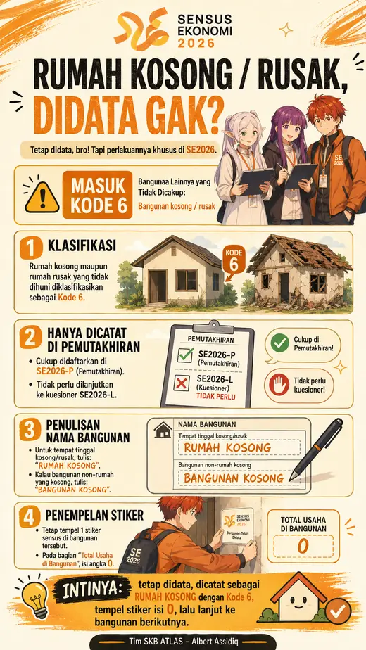 Infografis rumah kosong atau rusak tetap didata dalam SE2026